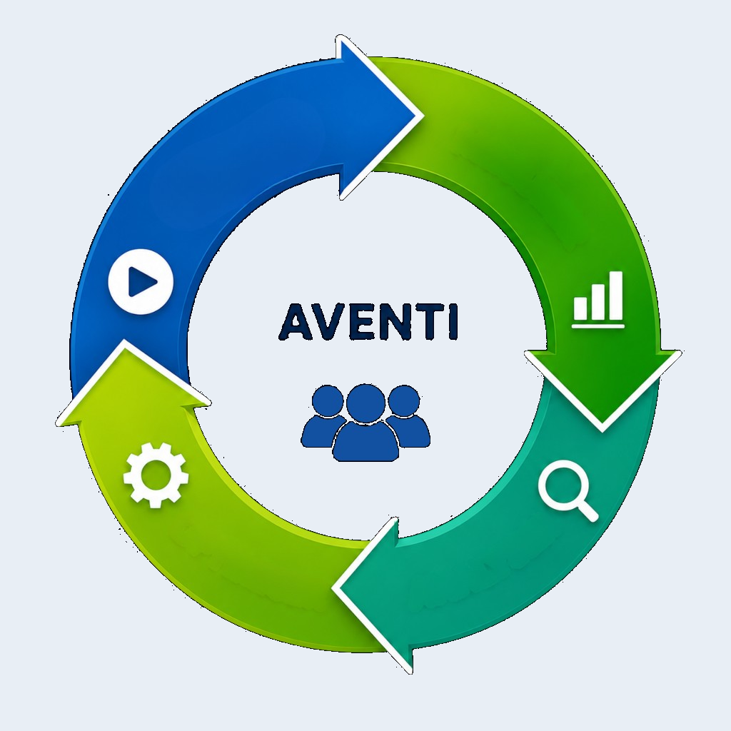 Cycle de performance AVENTI : déploiement terrain, pilotage et amélioration continue